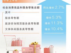 夏日消费热力十足 服务消费活力迸发