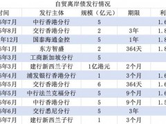 自贸离岸债重启一年发行43亿 境外机构唱主角